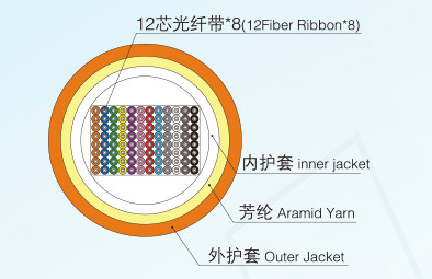 1KJ-25A小型（雙圓盤）開溝機(jī)箱體總成