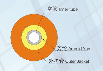 反轉(zhuǎn)滅茬系列
