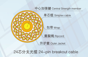反轉(zhuǎn)滅茬系列總成